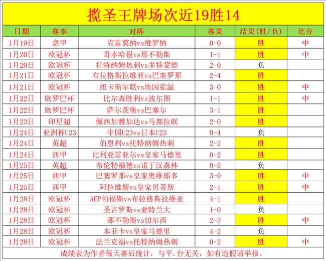 澳超风云再,凤凰队五战,高歌猛进,乐鱼体育,乐鱼体育官方网站,乐鱼体育平台