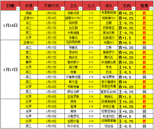 轮本土最佳,球员评选暴,露对部分球,乐鱼体育,乐鱼体育官方网站,乐鱼体育平台