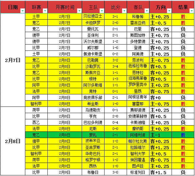 大乐透期号,专家推荐,无欲求战荣,乐鱼体育,乐鱼体育官方网站,乐鱼体育平台