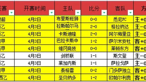 国足新春首练内幕曝光，新华社披露
