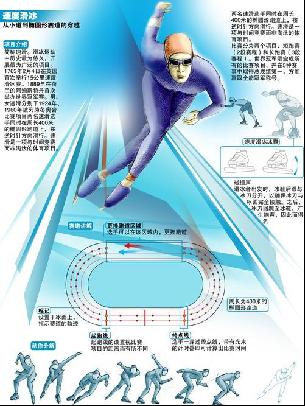 双核合璧
